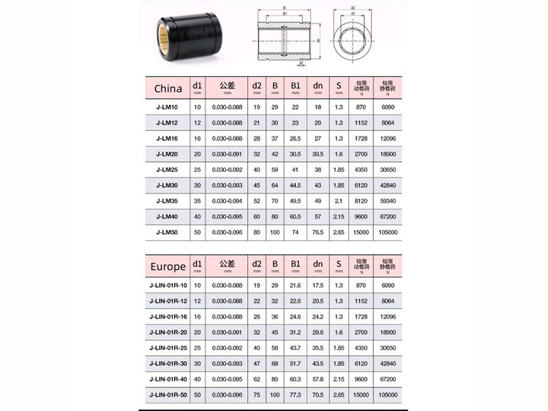 J-LIN-01R-10 Plastic Linear Bearing size specification RJUM-01-10 Plastic Linear Bearing size specification