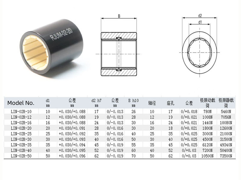 J-LIN-02R-25 Plastic Linear Bearing size specification RJUM-02-25 Plastic Linear Bearing size specification