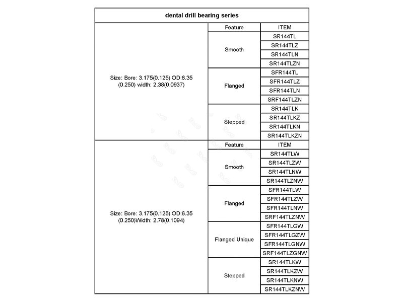 SR144TLKZWN Dental bearing